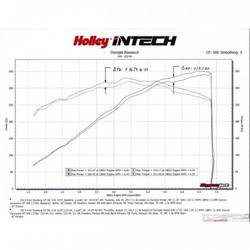 INTECH CAI-2011-14 FORD MUSTANG V8 5.0L